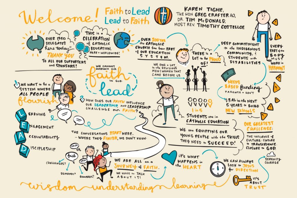 Artist Jessamy Gee’s graphic recording of the opening session of the 2016 National Catholic Education Commission Conference. All of the graphic recordings from the conference are now available to download. Photo: Supplied