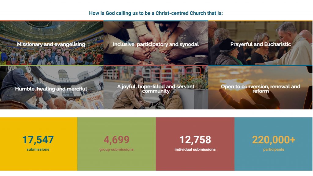 Six National Themes for Discernment were announced on Sunday 9 June for the next critical phase of the 2020 Plenary Council. Photo: Sourced.